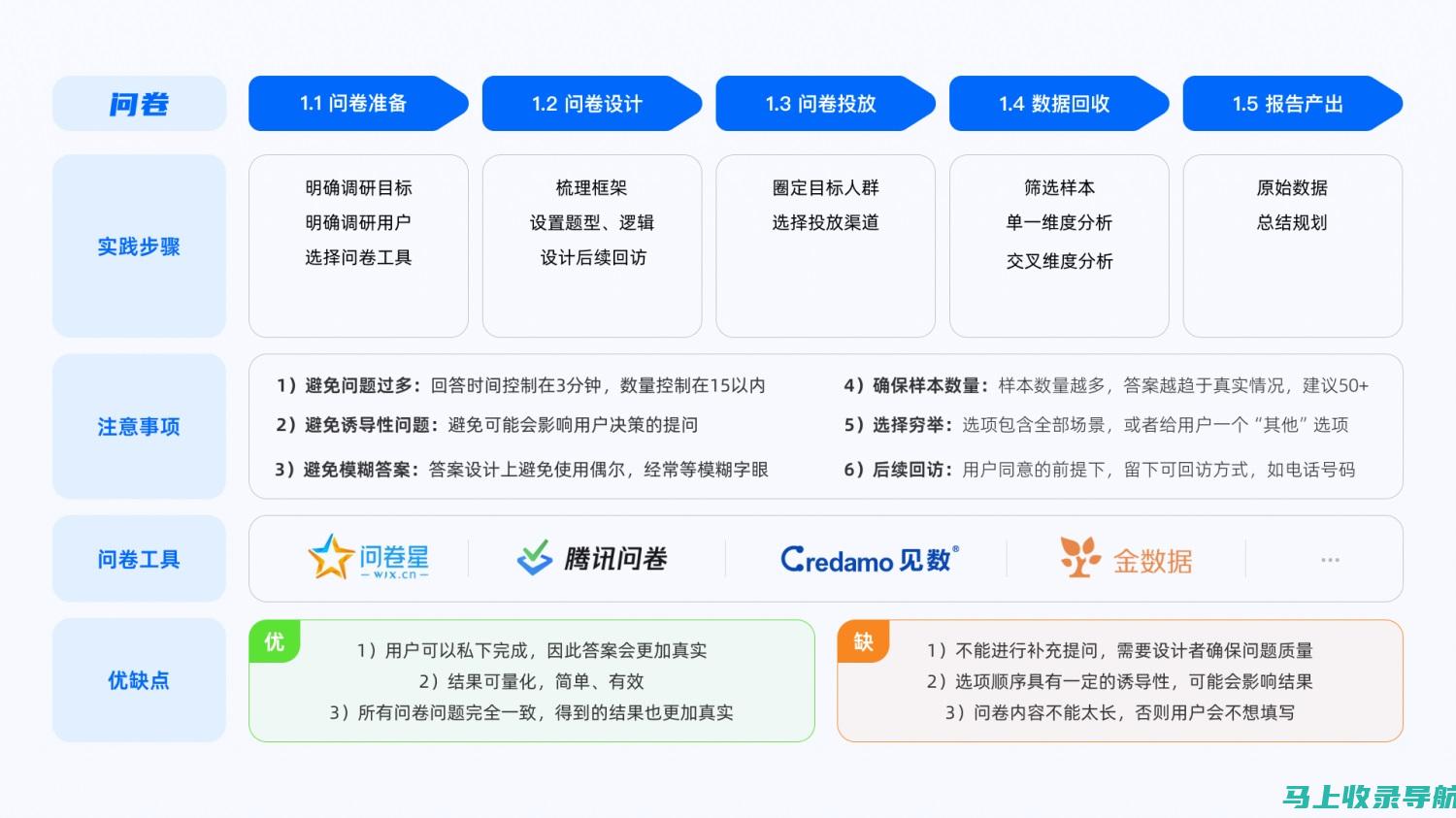 案例研究：优秀SEO网站推广公司如何助力企业实现增长