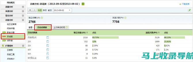 cnzz站长统计工具进阶教程：高级功能应用与技巧